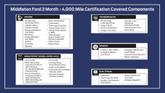 Thumbnail of 2016 Bright White Clearcoat RAM ProMaster 1500