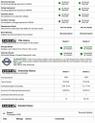 Thumbnail of 2020 White Tesla Model Y