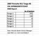 Thumbnail of 2007 Meteor Gray Metallic Porsche 911