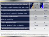 Thumbnail of 2022 BURGUNDY VELVET MET TINT CC Ford Edge