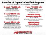 Thumbnail of 2022 White Toyota Tacoma