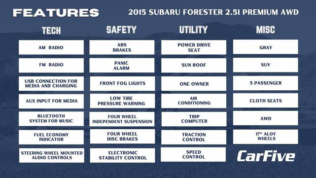 Photo of 2015 Dark Gray Metallic Subaru Forester