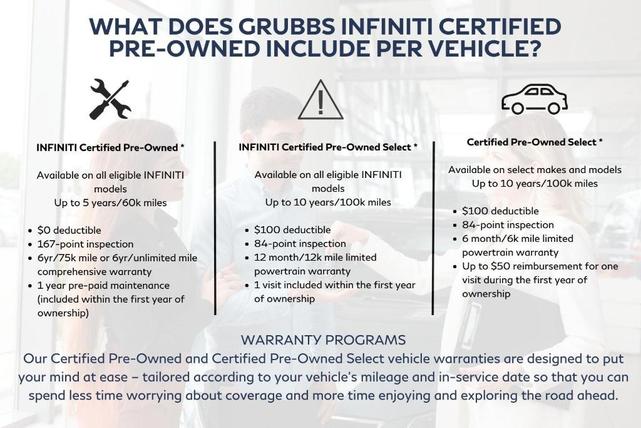 Photo of 2025 Cloud White INFINITI QX50