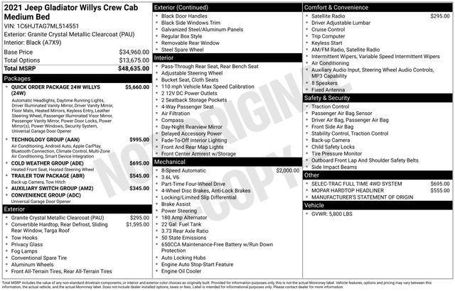 Photo of 2021 Granite Crystal Metallic Clearcoat Jeep Gladiator