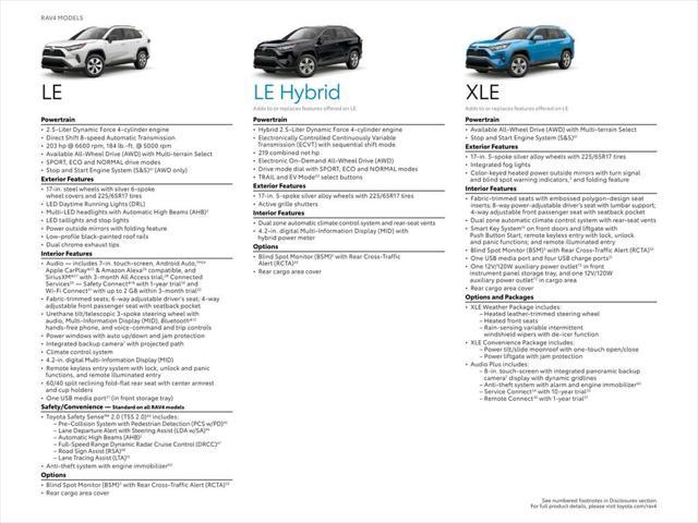Photo of 2020 Magnetic Gray Metallic Toyota RAV4 Hybrid
