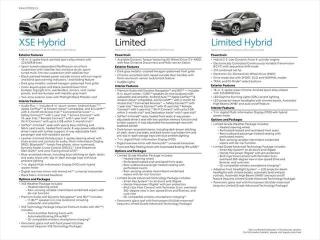 Photo of 2020 Magnetic Gray Metallic Toyota RAV4 Hybrid