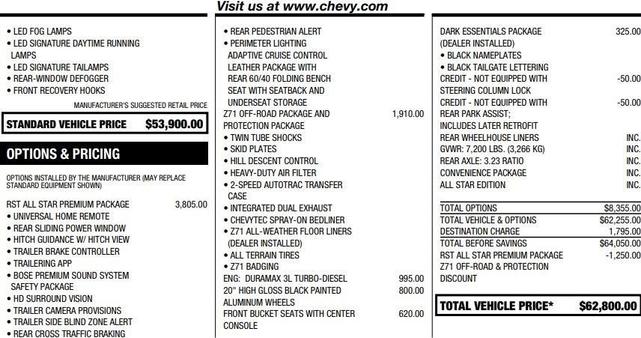 Photo of 2022 Dark Ash Metallic Chevrolet Silverado 1500
