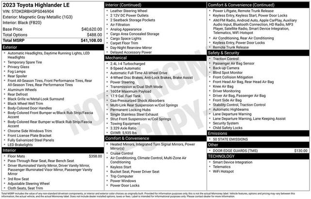 Photo of 2023 Magnetic Gray Metallic Toyota Highlander