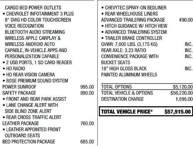 Photo of 2021 Shadow Gray Metallic Chevrolet Silverado 1500