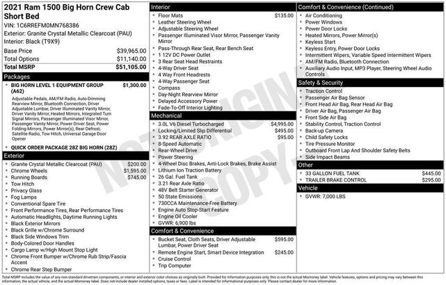 Photo of 2021 Granite Crystal Clearcoat Metallic RAM 1500