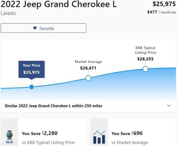 Photo of 2022 Velvet Red Pearlcoat Jeep Grand Cherokee L