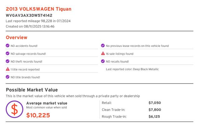 Photo of 2013 Black Volkswagen Tiguan