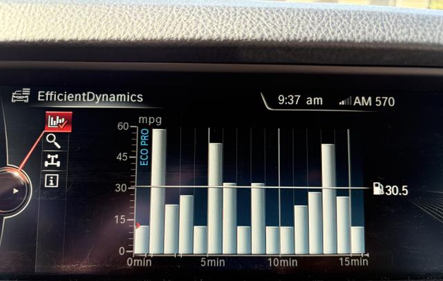 Photo of 2015 White BMW 535d