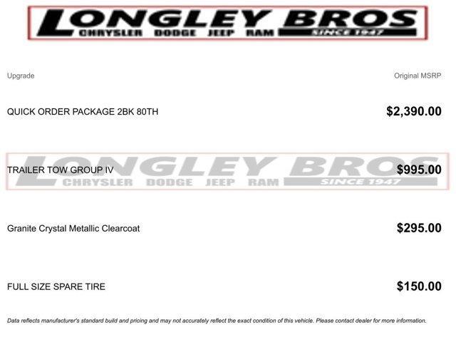 used 2021 Jeep Grand Cherokee car, priced at $25,664