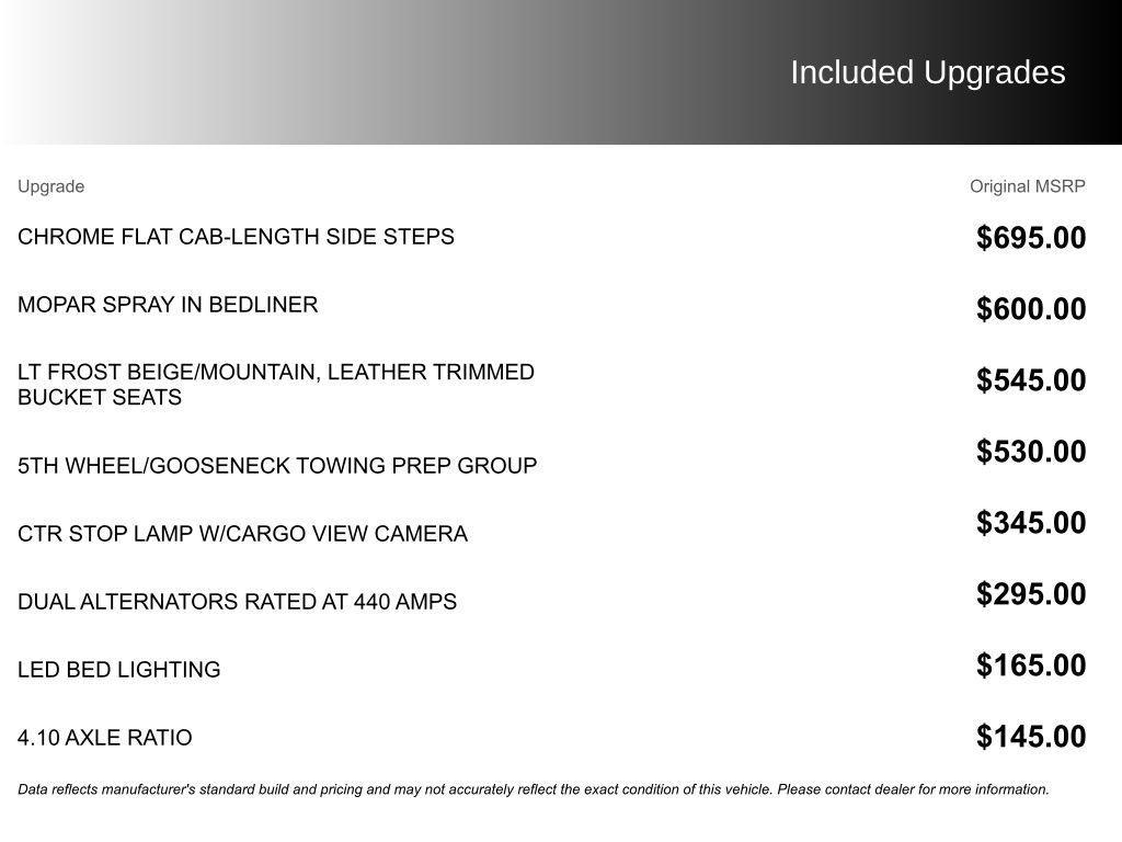 used 2021 Ram 3500 car, priced at $63,500