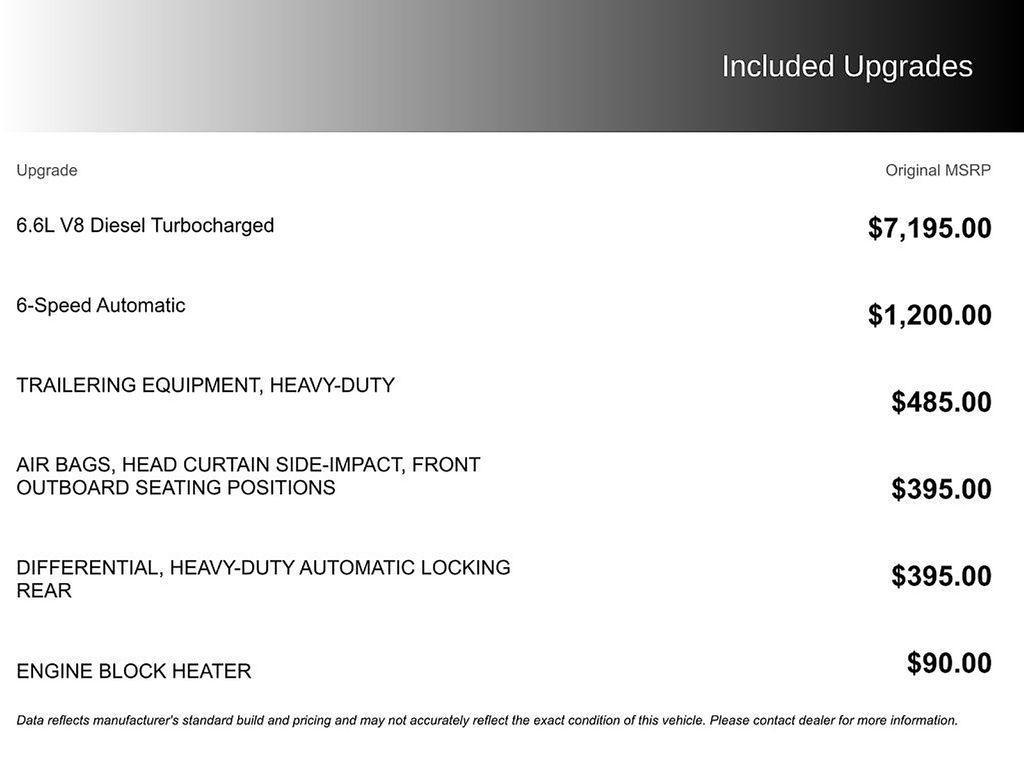 used 2014 Chevrolet Silverado 2500 car, priced at $25,000