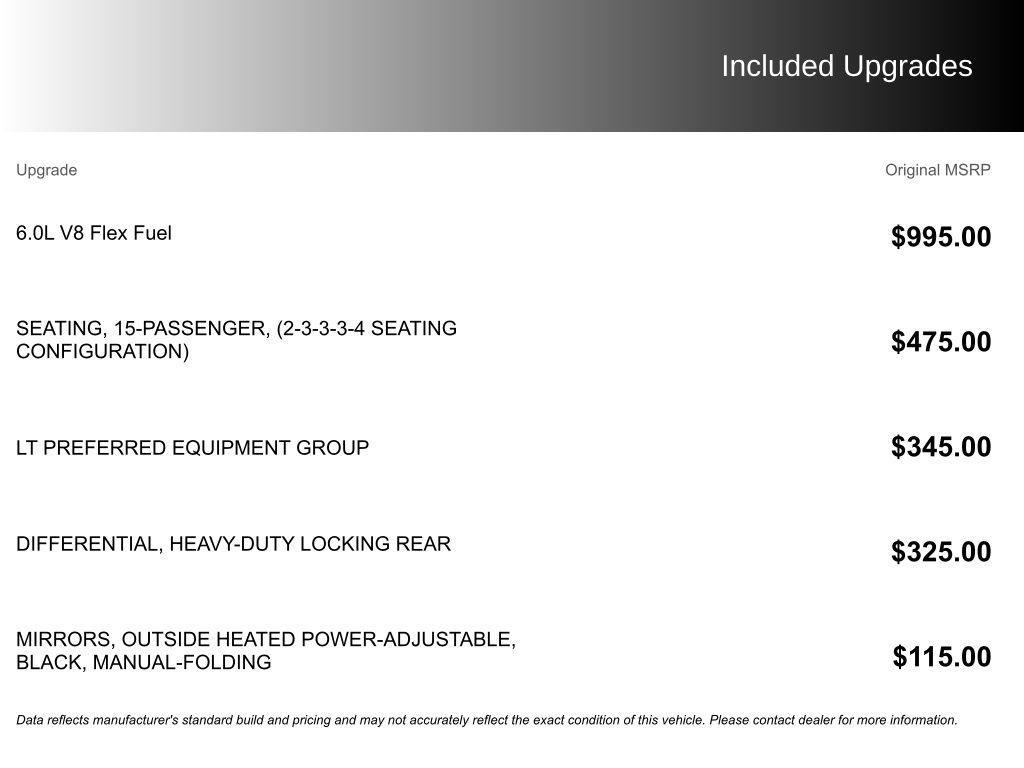 used 2018 Chevrolet Express 3500 car, priced at $22,000