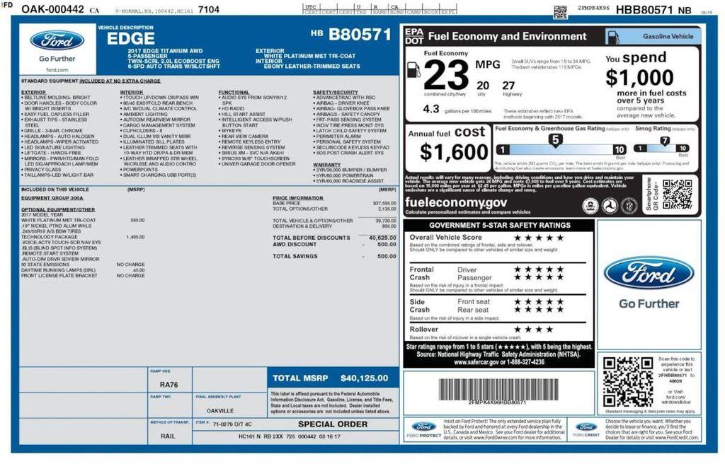 used 2017 Ford Edge car, priced at $10,990