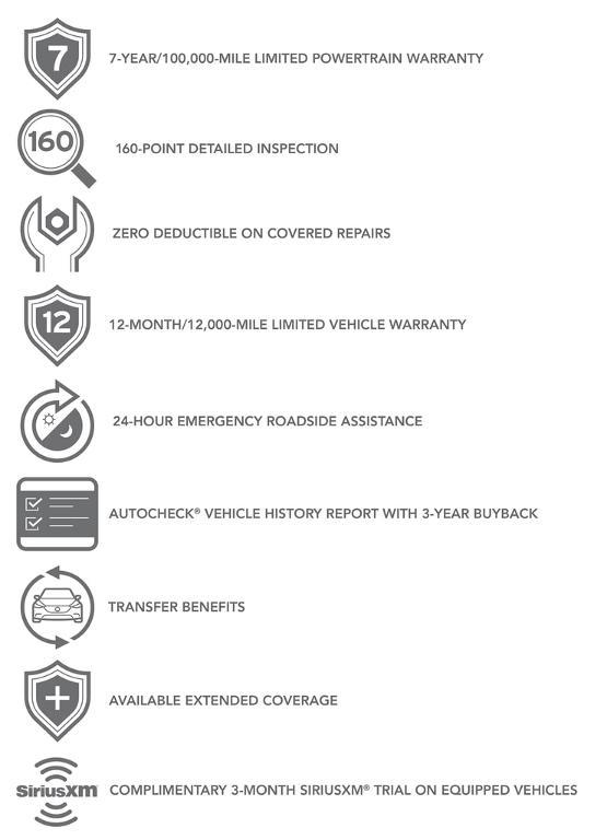used 2025 Mazda CX-50 car, priced at $28,499