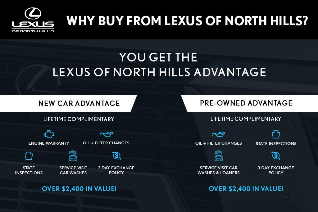 used 2024 Lexus RX 350 car, priced at $53,893