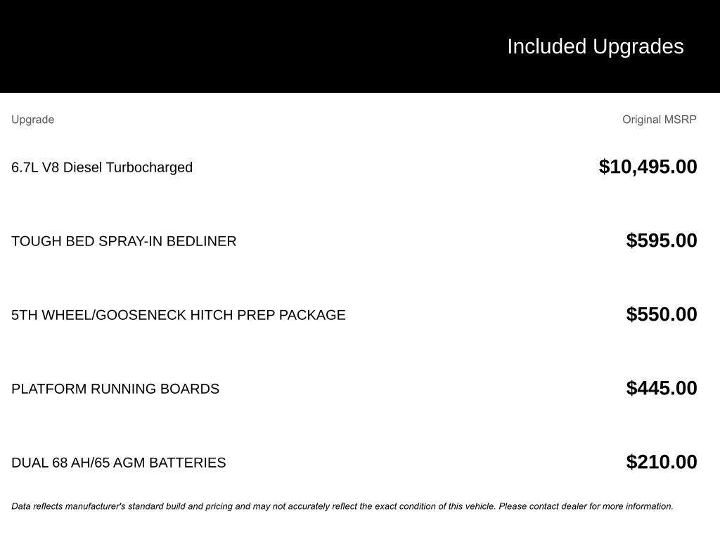 used 2024 Ford F-350 car, priced at $55,968