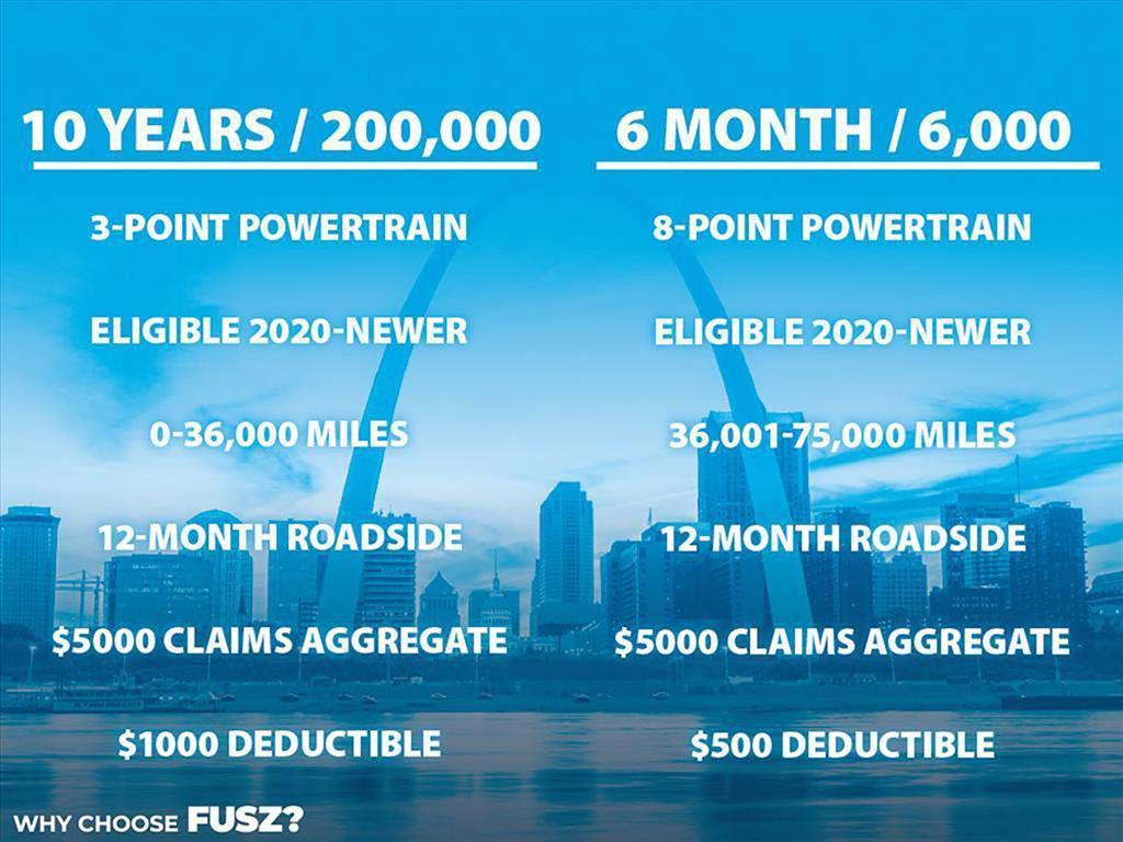 used 2022 Volkswagen Tiguan car, priced at $20,225