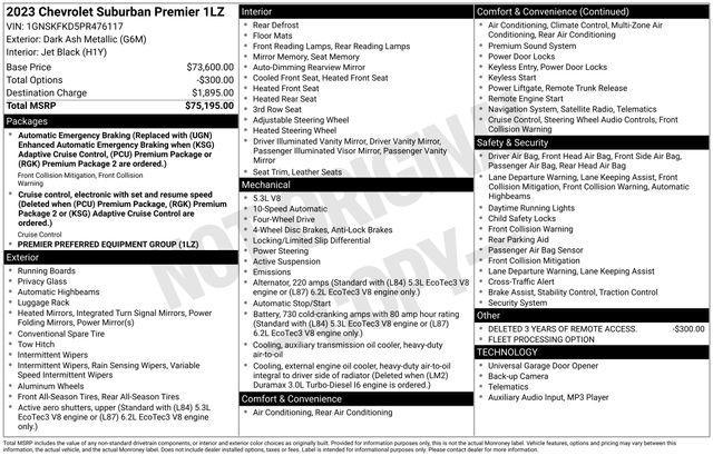 used 2023 Chevrolet Suburban car, priced at $46,995