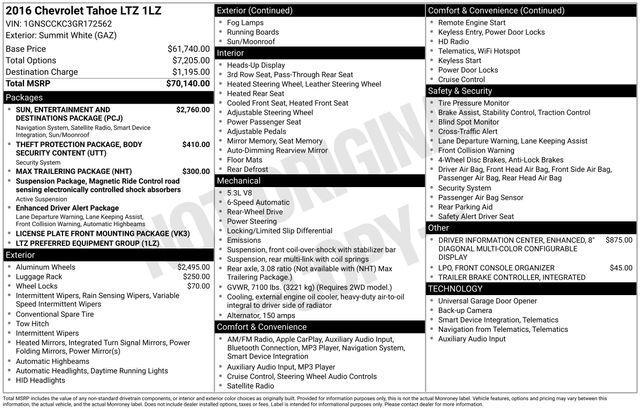 used 2016 Chevrolet Tahoe car, priced at $19,942