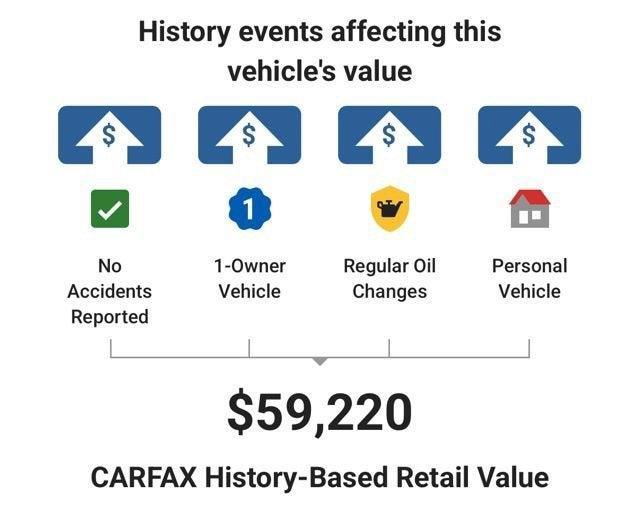 used 2023 GMC Sierra 1500 car, priced at $51,974