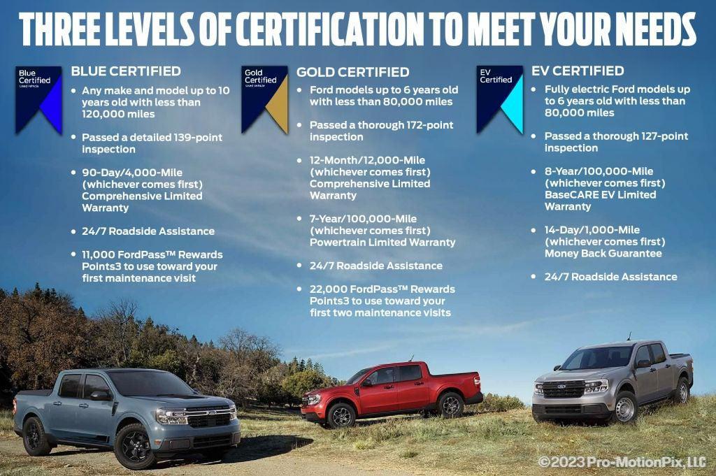 used 2020 Ford Fusion car, priced at $14,500