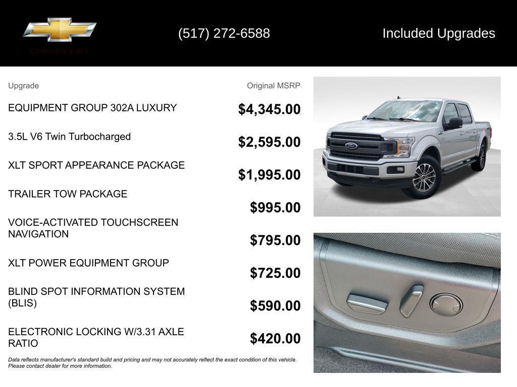 used 2019 Ford F-150 car, priced at $24,304