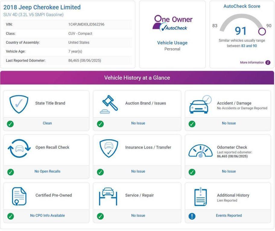 used 2018 Jeep Cherokee car, priced at $16,492