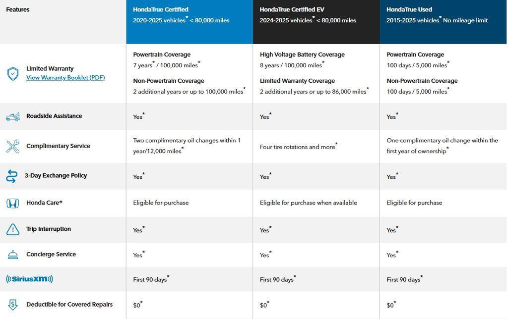 used 2024 Honda CR-V car, priced at $28,200