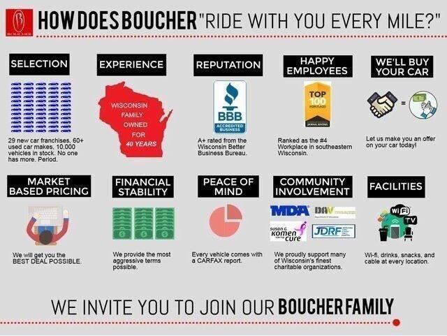 used 2022 Ford Escape car, priced at $22,939