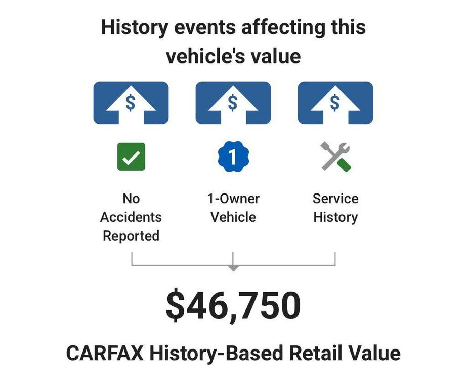 used 2023 INFINITI QX60 car, priced at $42,574