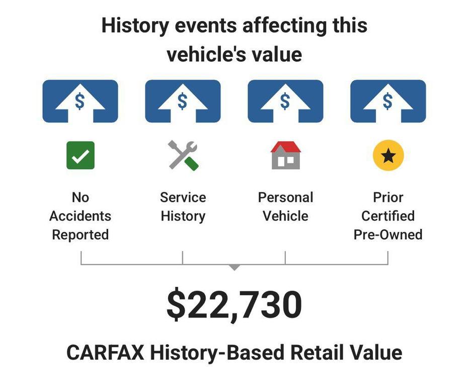 used 2018 Jeep Grand Cherokee car, priced at $19,974