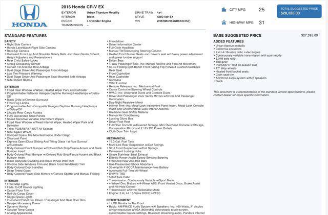 used 2016 Honda CR-V car, priced at $17,045