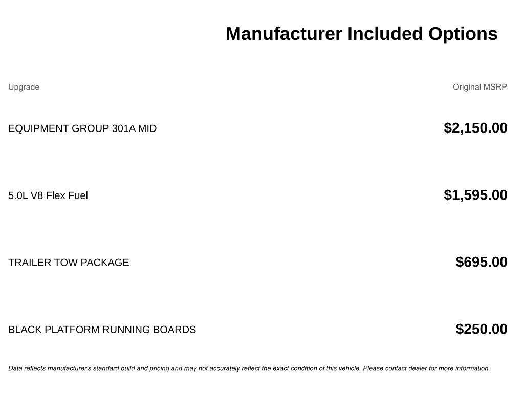 used 2015 Ford F-150 car, priced at $20,684