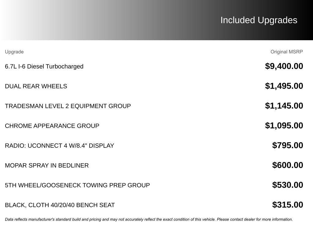 used 2021 Ram 3500 car, priced at $34,953