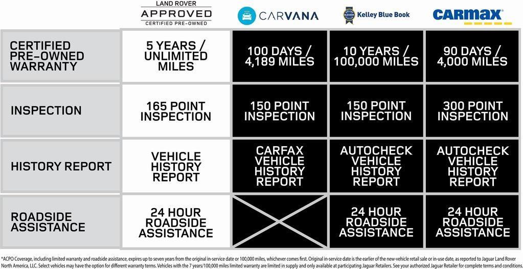 used 2025 Land Rover Discovery Sport car, priced at $41,165