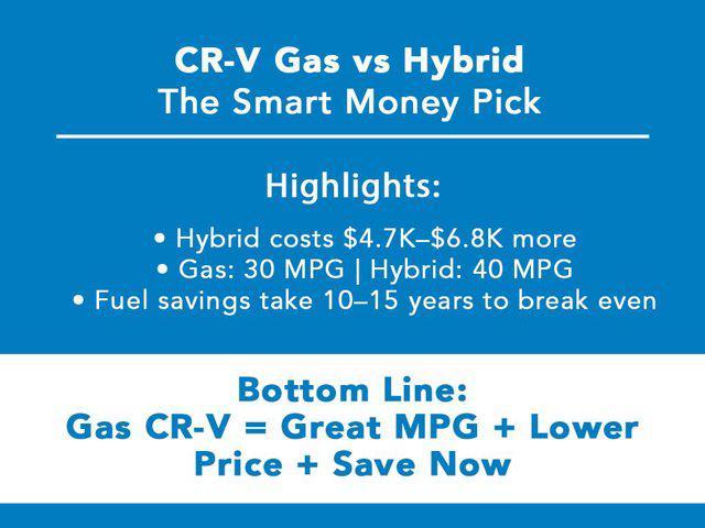 new 2026 Honda CR-V car, priced at $36,040