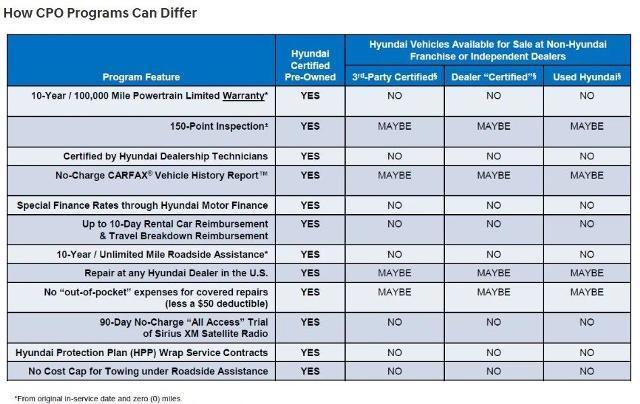used 2025 Hyundai Santa Fe car, priced at $46,632