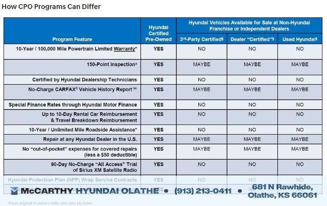 used 2025 Hyundai Tucson car, priced at $35,995
