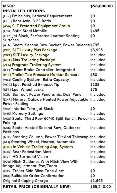 used 2021 GMC Yukon car, priced at $34,399