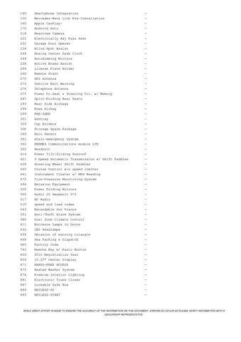 used 2020 Mercedes-Benz C-Class car, priced at $24,461