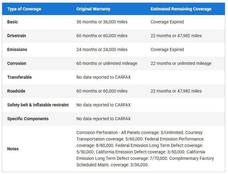 used 2022 Jeep Wrangler Unlimited 4xe car, priced at $31,000