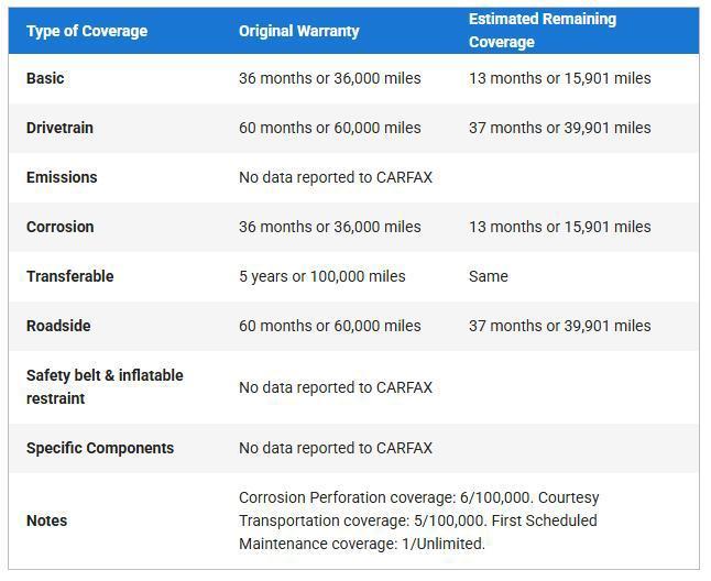 used 2023 GMC Sierra 1500 car, priced at $58,500