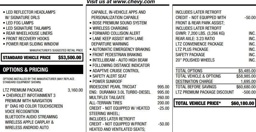 used 2022 Chevrolet Silverado 1500 Limited car, priced at $32,995