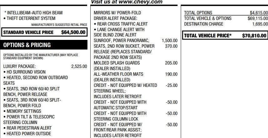 used 2022 Chevrolet Suburban car, priced at $42,995
