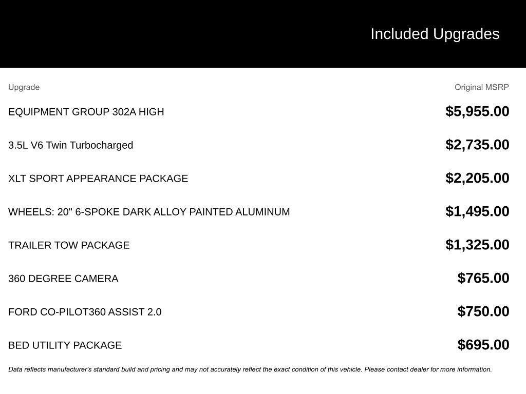 used 2022 Ford F-150 car, priced at $36,000